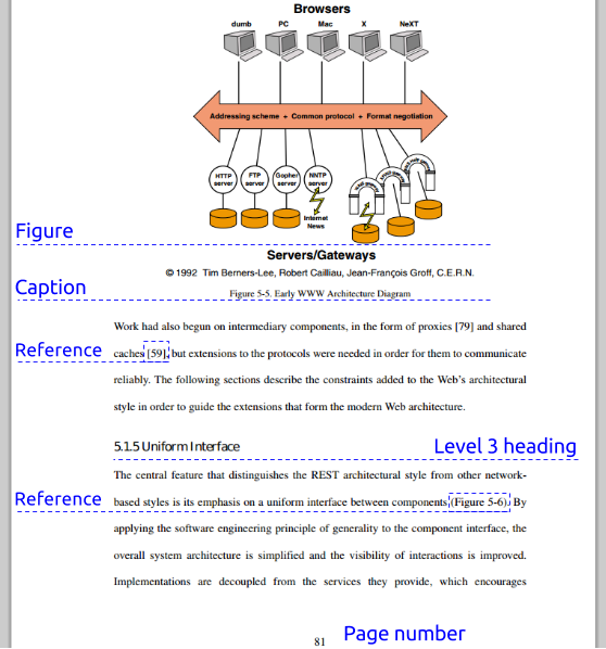 Publication - chapter (elements marked up)