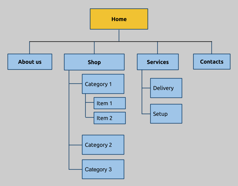 Sitemap example