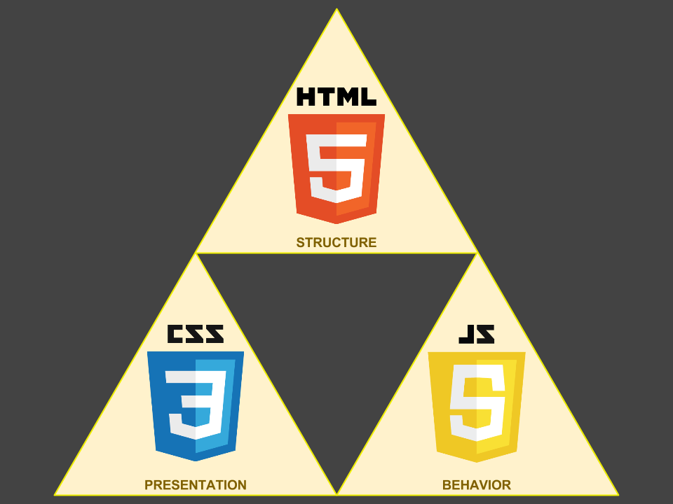 The Web Troforce: HTML, CSS, JavaScript